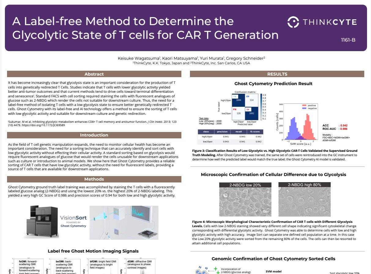 A Label-free Method to Determine the Glycolytic State of T cells for CAR T Generation A Label-free Method to Determine the Glycolytic State of T cells for CAR T Generation